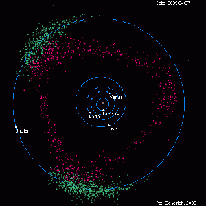 Petr-Sheirich-2005-our-solar-system-in-motion