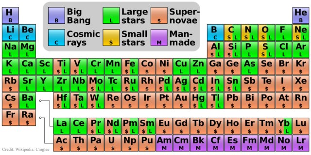 Nucleosynthesis_Cmglee_1080