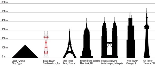 july-david_sutro-tower-height-comparison.jpg